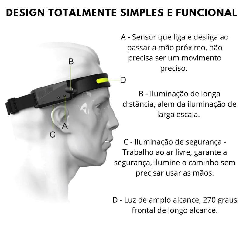 Lanterna de Cabeça Tech Laser[Compre 1 leve 2]